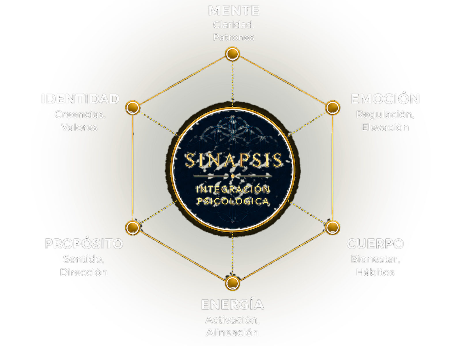Bienestar psicológico, claridad mental y crecimiento personal